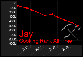 Total Graph of Jay