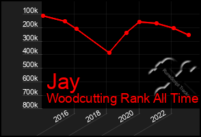 Total Graph of Jay