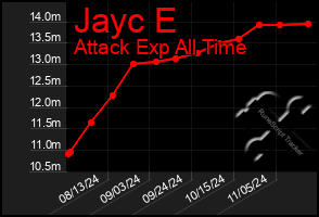 Total Graph of Jayc E