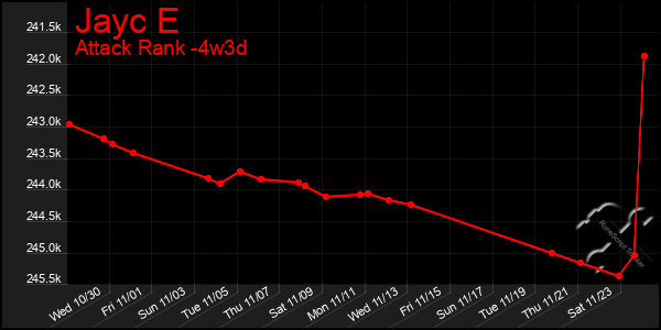 Last 31 Days Graph of Jayc E