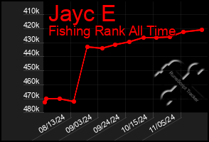 Total Graph of Jayc E