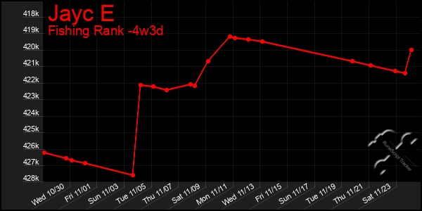 Last 31 Days Graph of Jayc E