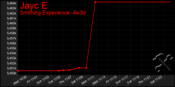 Last 31 Days Graph of Jayc E