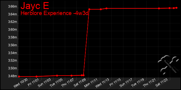 Last 31 Days Graph of Jayc E