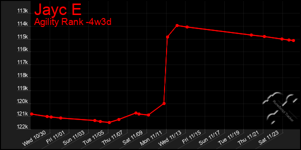 Last 31 Days Graph of Jayc E