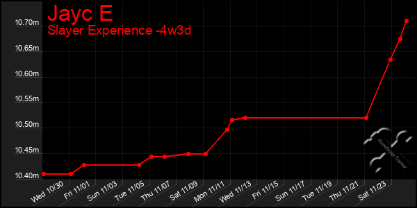 Last 31 Days Graph of Jayc E