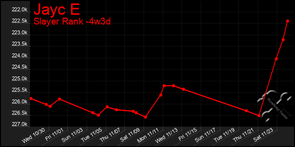 Last 31 Days Graph of Jayc E