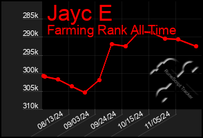 Total Graph of Jayc E