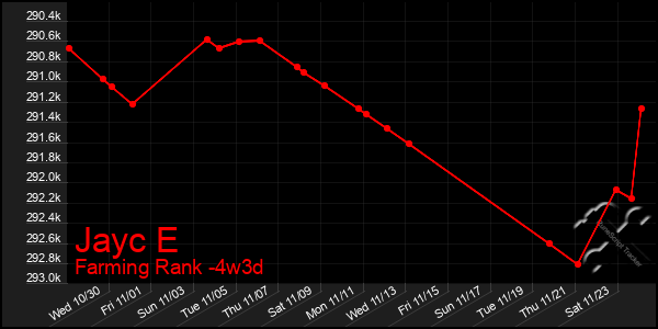 Last 31 Days Graph of Jayc E