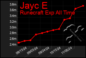 Total Graph of Jayc E