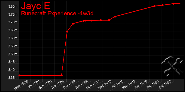 Last 31 Days Graph of Jayc E