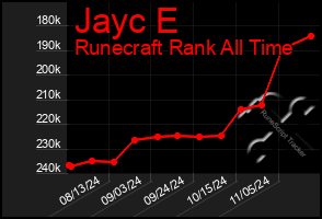 Total Graph of Jayc E