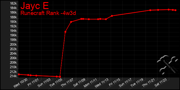 Last 31 Days Graph of Jayc E