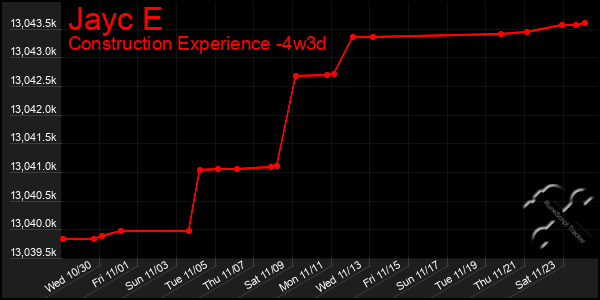 Last 31 Days Graph of Jayc E