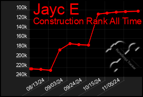 Total Graph of Jayc E