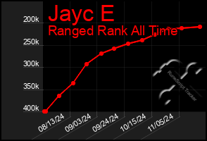 Total Graph of Jayc E