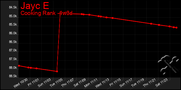 Last 31 Days Graph of Jayc E