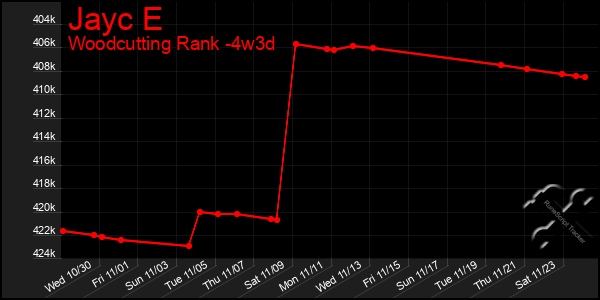 Last 31 Days Graph of Jayc E