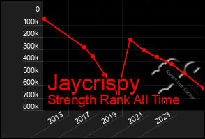 Total Graph of Jaycrispy