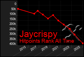 Total Graph of Jaycrispy