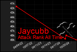 Total Graph of Jaycubb