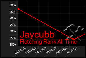 Total Graph of Jaycubb