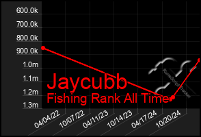 Total Graph of Jaycubb