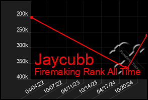 Total Graph of Jaycubb