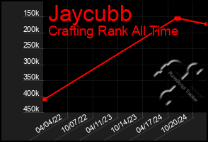 Total Graph of Jaycubb