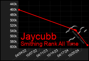 Total Graph of Jaycubb