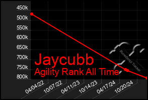 Total Graph of Jaycubb