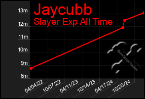 Total Graph of Jaycubb