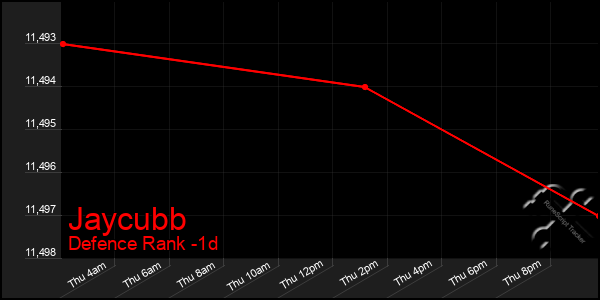 Last 24 Hours Graph of Jaycubb