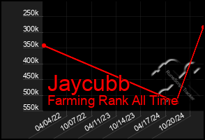 Total Graph of Jaycubb