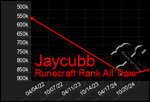 Total Graph of Jaycubb