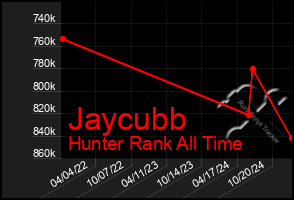 Total Graph of Jaycubb