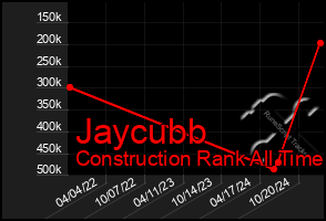 Total Graph of Jaycubb