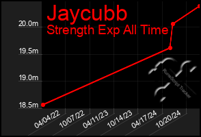 Total Graph of Jaycubb