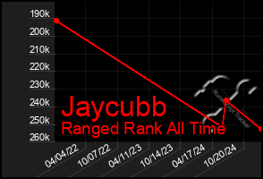 Total Graph of Jaycubb