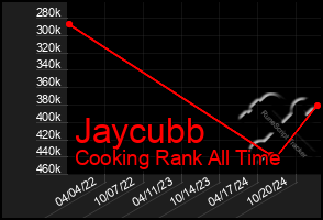 Total Graph of Jaycubb