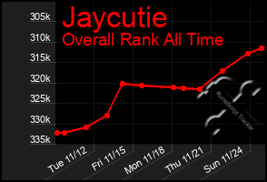 Total Graph of Jaycutie