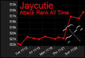 Total Graph of Jaycutie