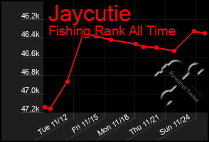 Total Graph of Jaycutie