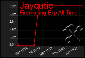 Total Graph of Jaycutie