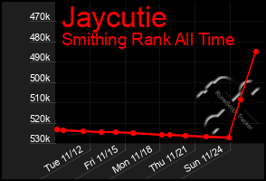 Total Graph of Jaycutie