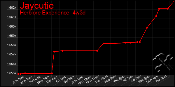 Last 31 Days Graph of Jaycutie