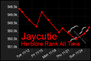 Total Graph of Jaycutie