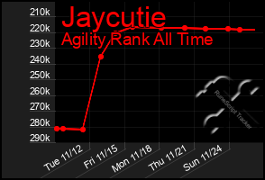 Total Graph of Jaycutie