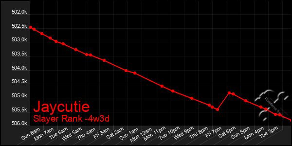 Last 31 Days Graph of Jaycutie