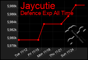 Total Graph of Jaycutie